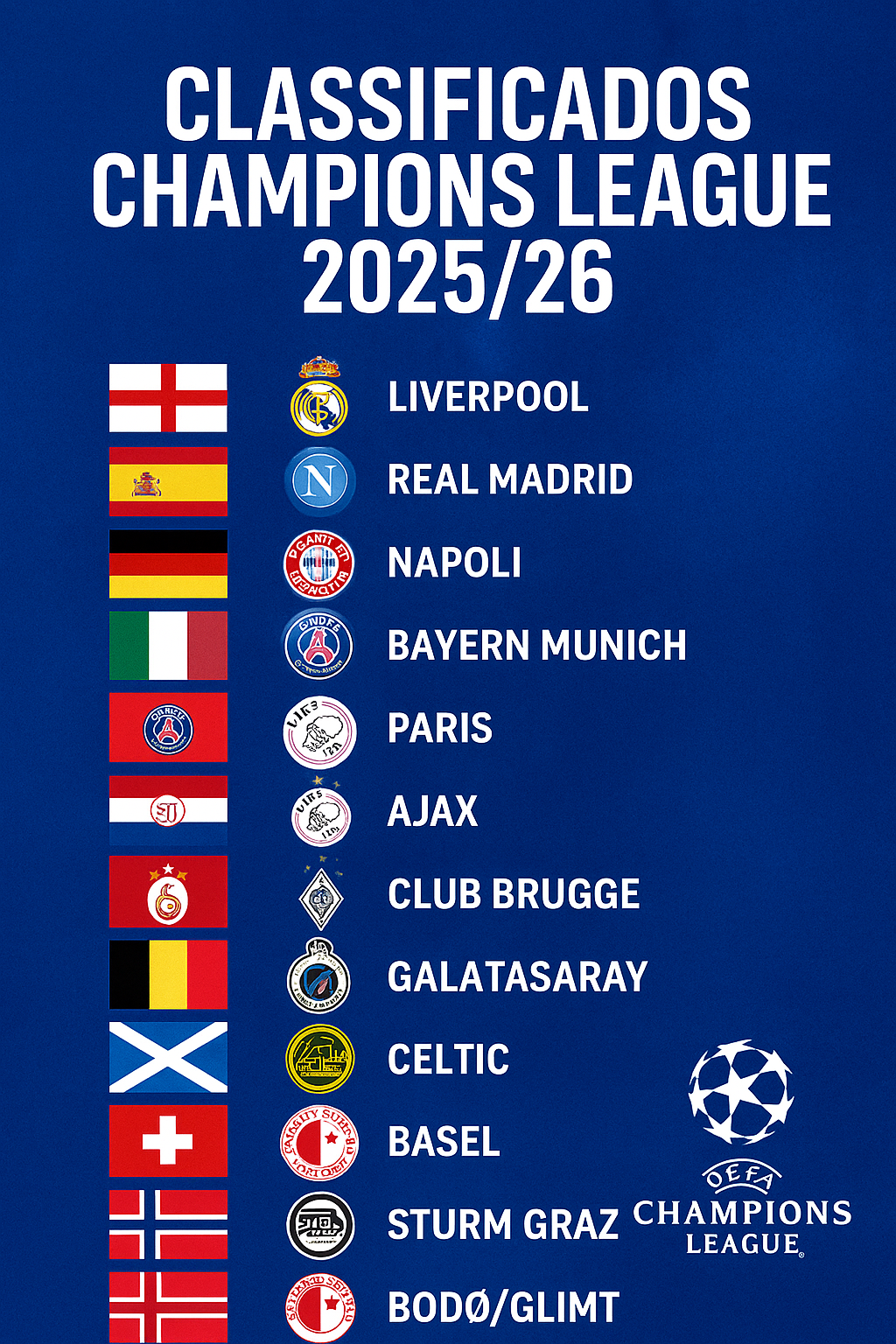 Times classificados para a Champions League 2025/26 – Quem vai disputar a Liga dos Campeões