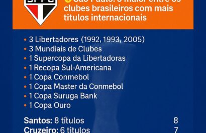 Clubes brasileiros com mais títulos internacionais – ranking atualizado 2025