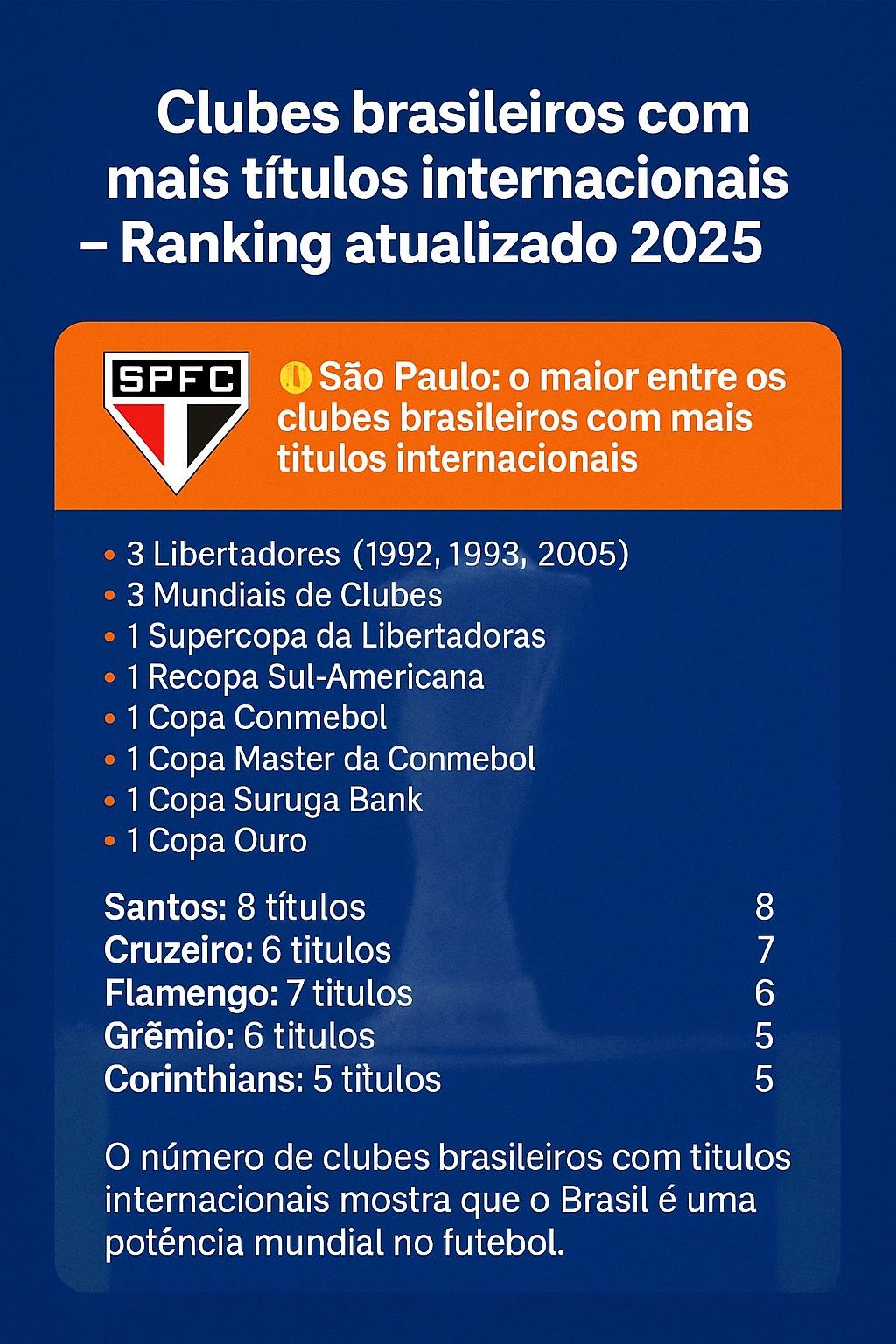Clubes brasileiros com mais títulos internacionais – ranking atualizado 2025